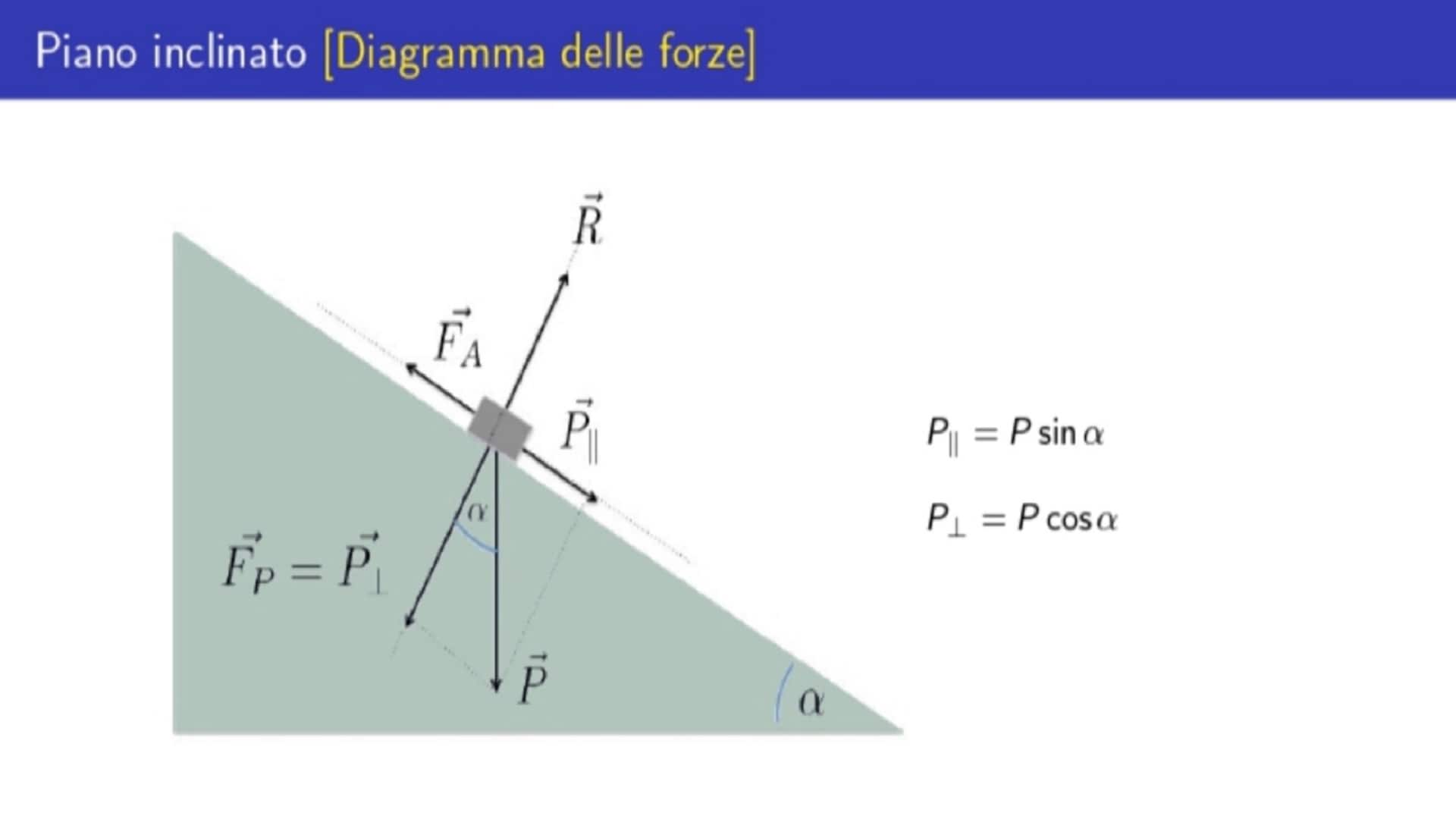 Piano inclinato - Fisica - Rai Scuola