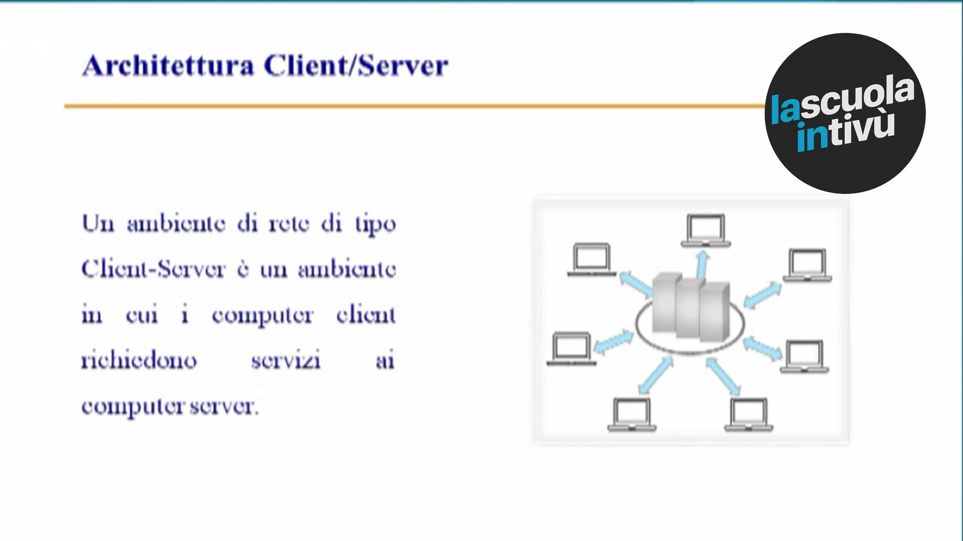 Architettura Client/Server | Tecnologia | Rai Scuola