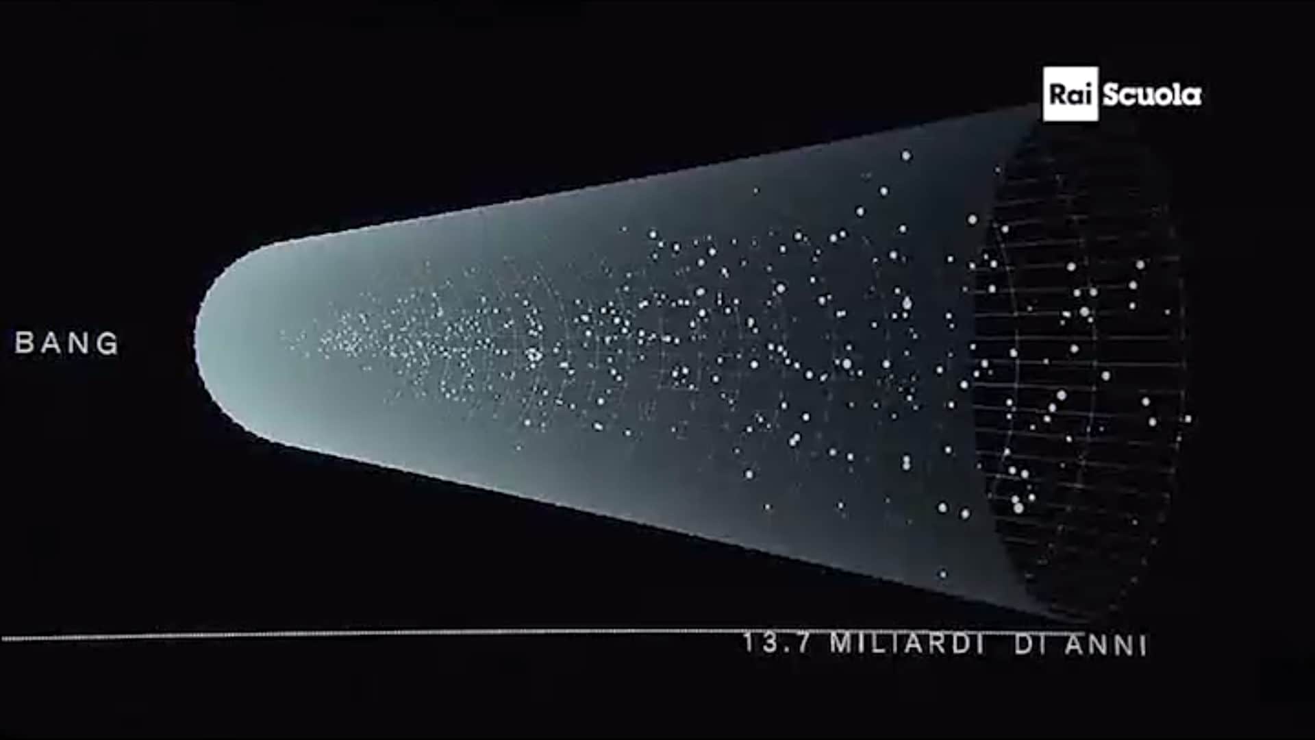 Cosa c'era prima del big bang? | Scienze | Rai Scuola