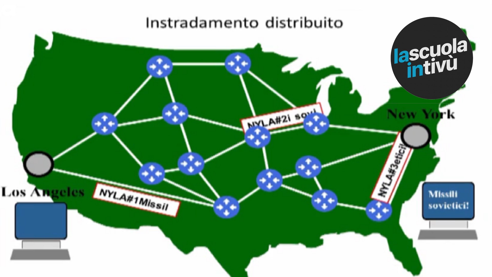 La tecnica di commutazione di pacchetto Tecnologia Rai Scuola