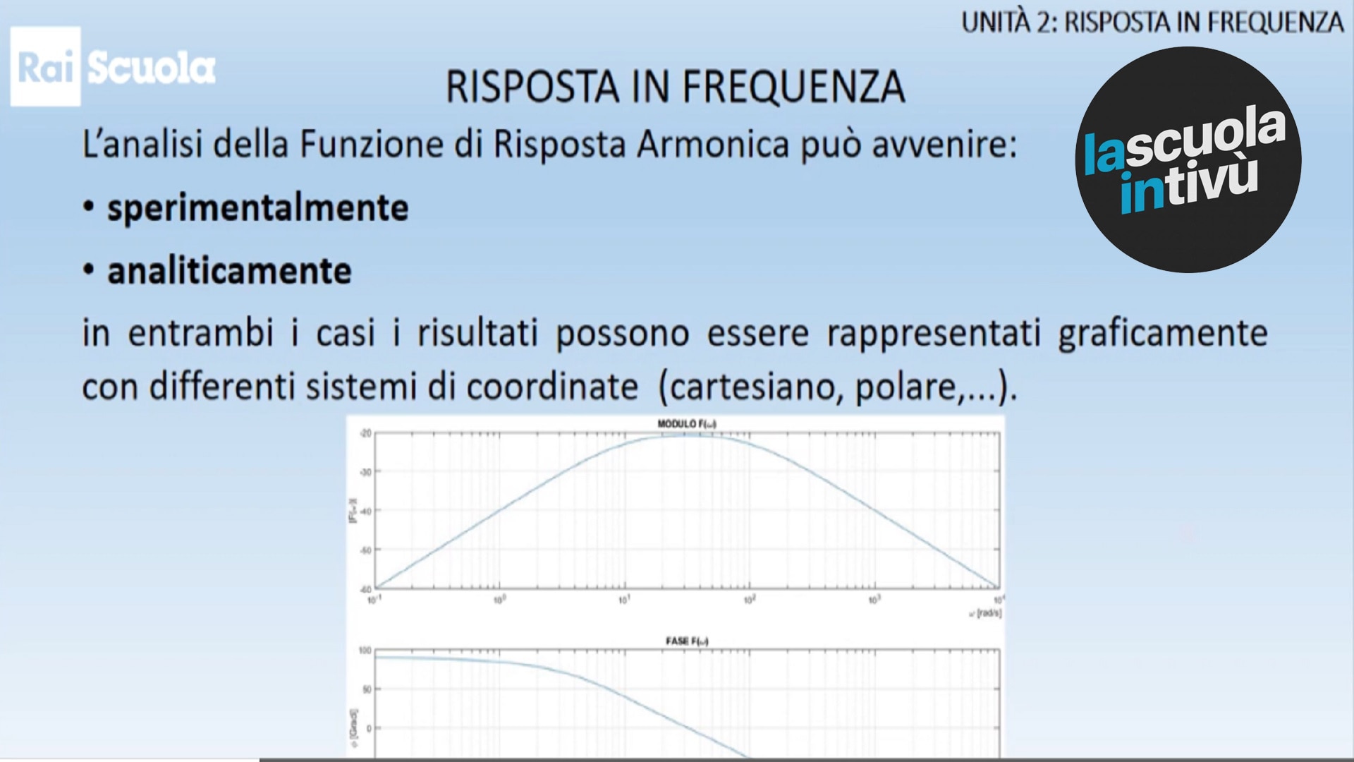 Risposta in frequenza di sistemi Tecnologia Rai Scuola