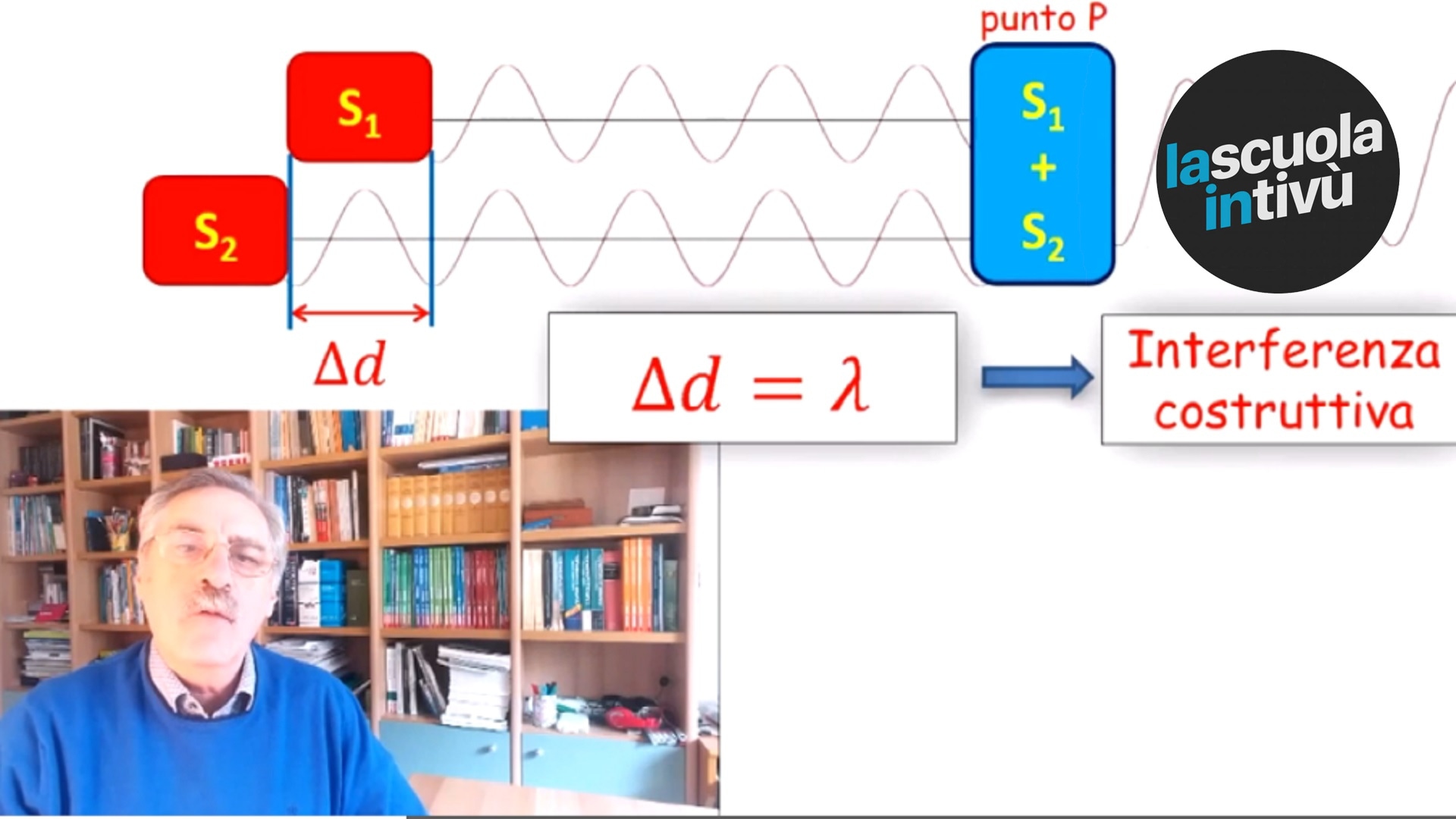 Interferenza da due fenditure Fisica Rai Scuola