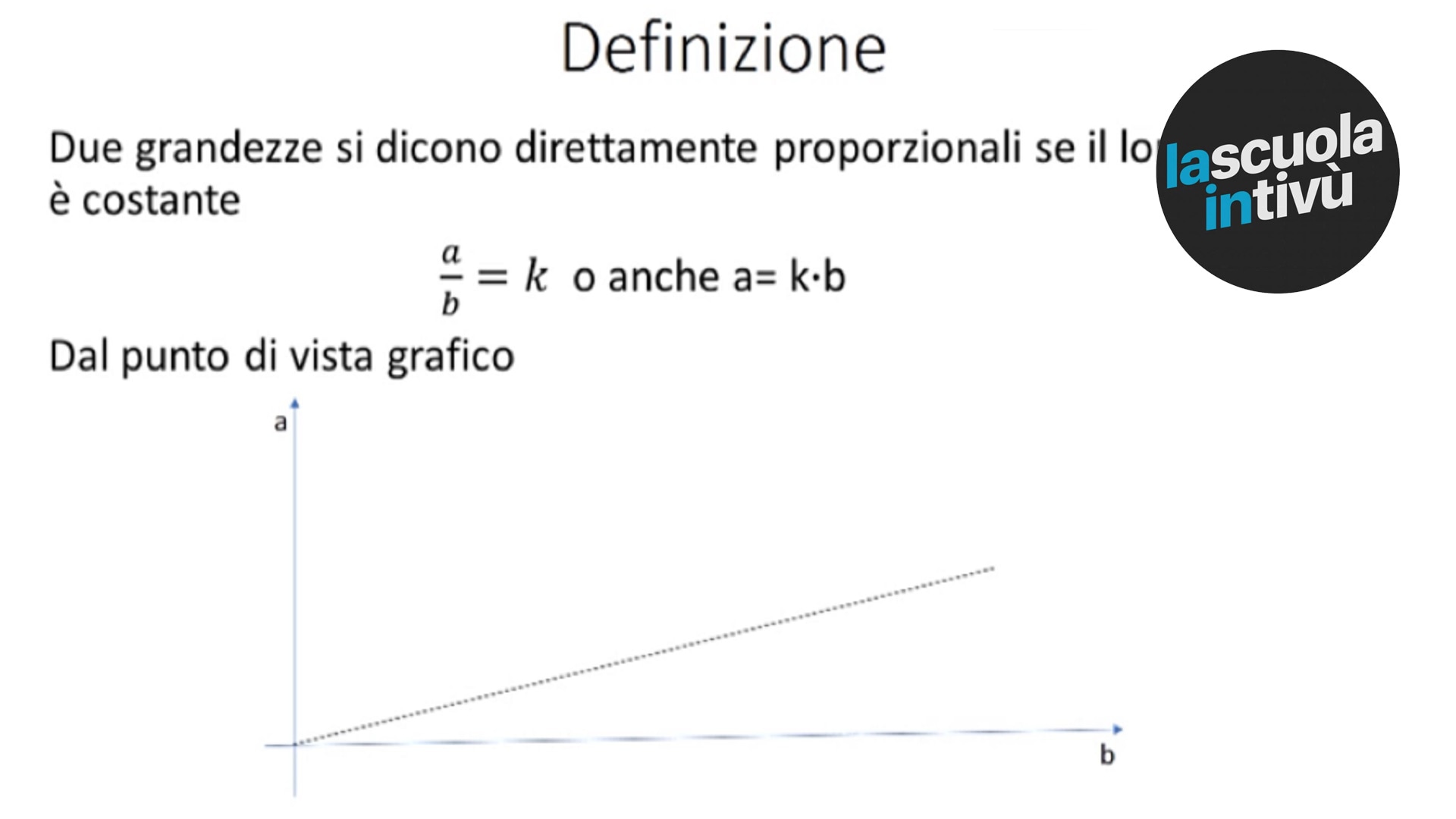 Proporzionalità diretta e inversa Matematica Rai Scuola