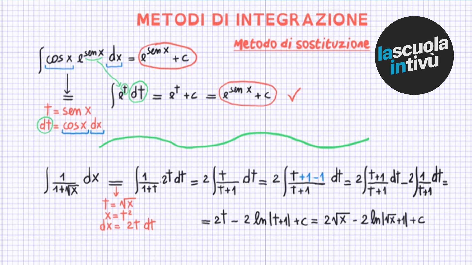 Integrazione per sostituzione Matematica Rai Scuola