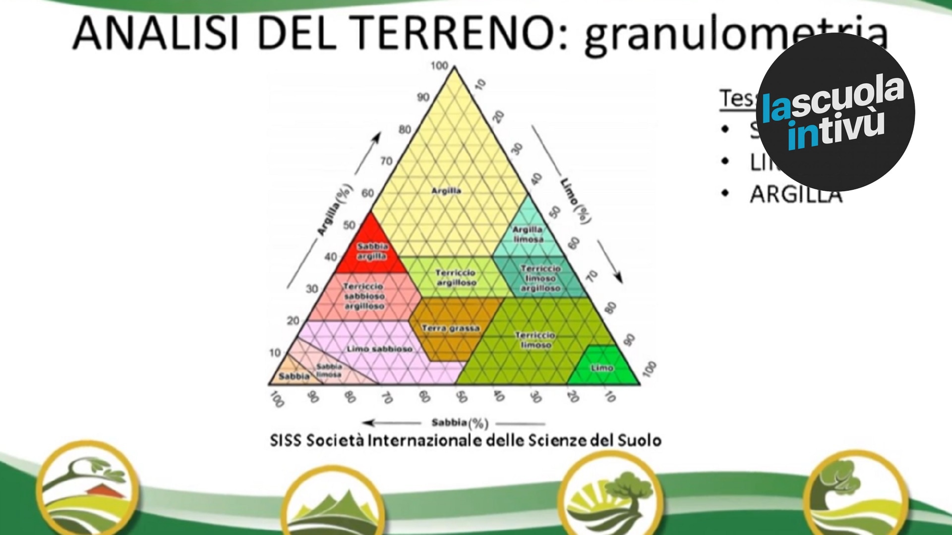 Tessitura del terreno | Scienze | Rai Scuola