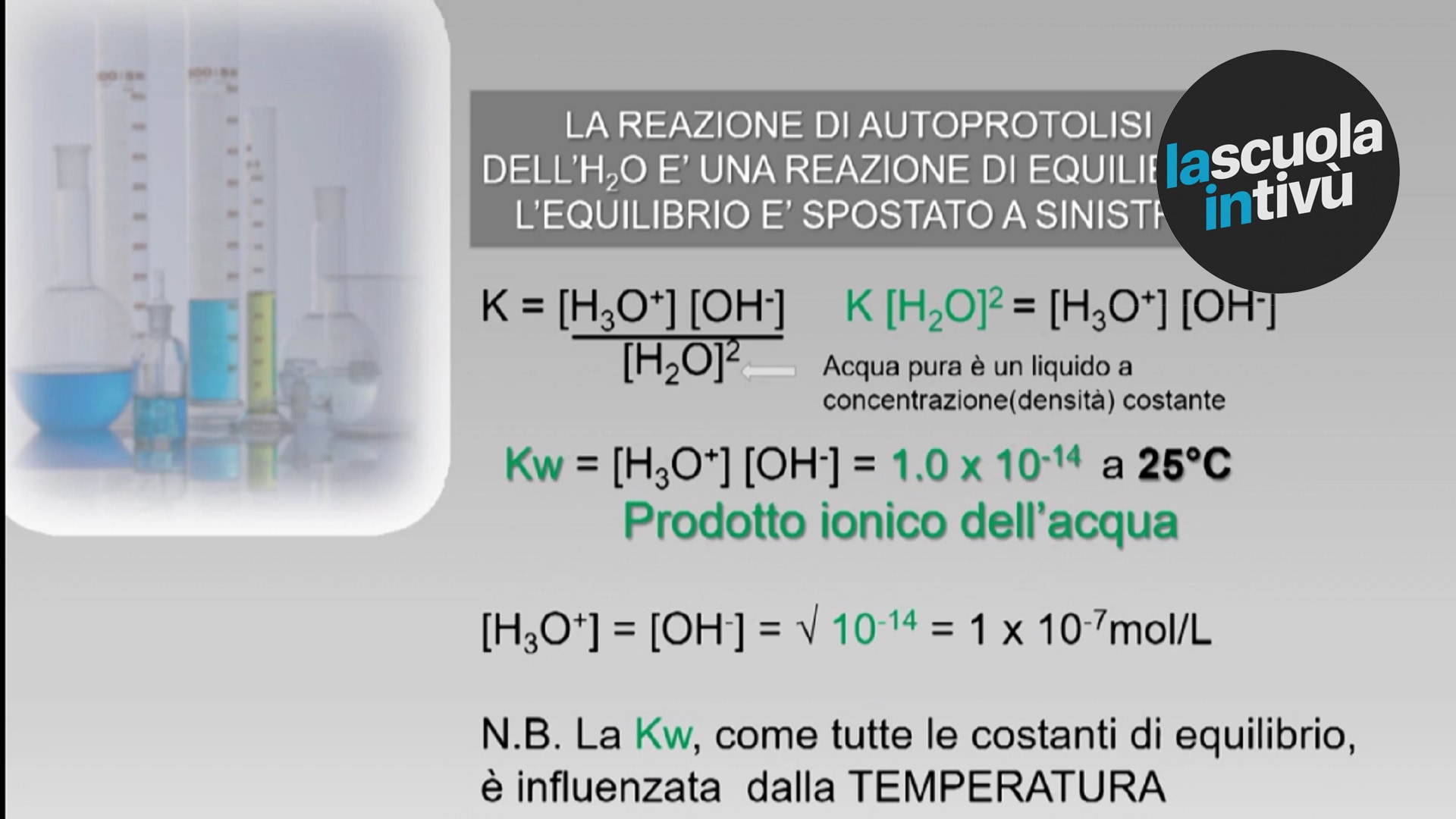 Autoionizzazione Dell Acqua E Ph