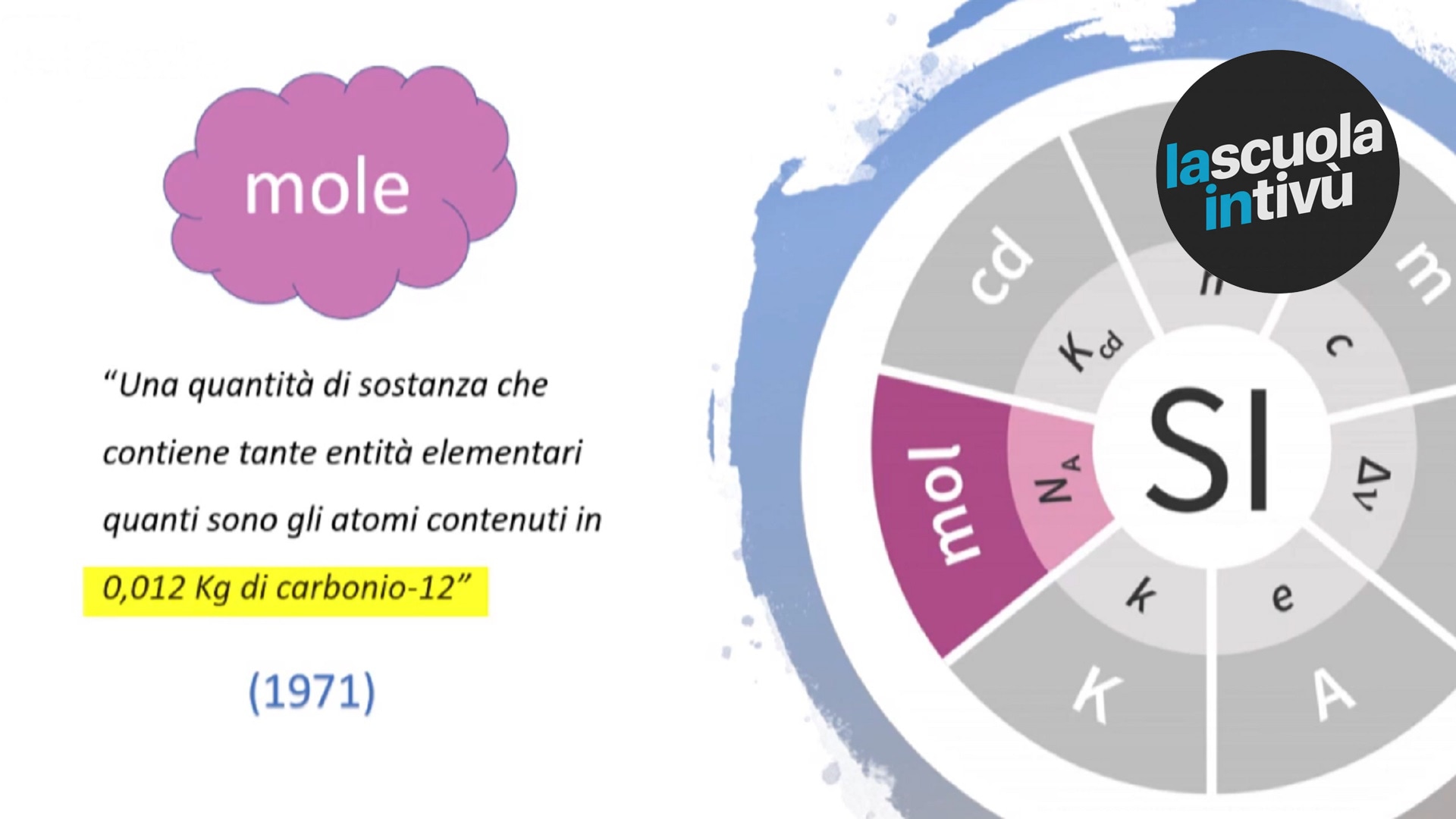 La mole | Scienze | Rai Scuola